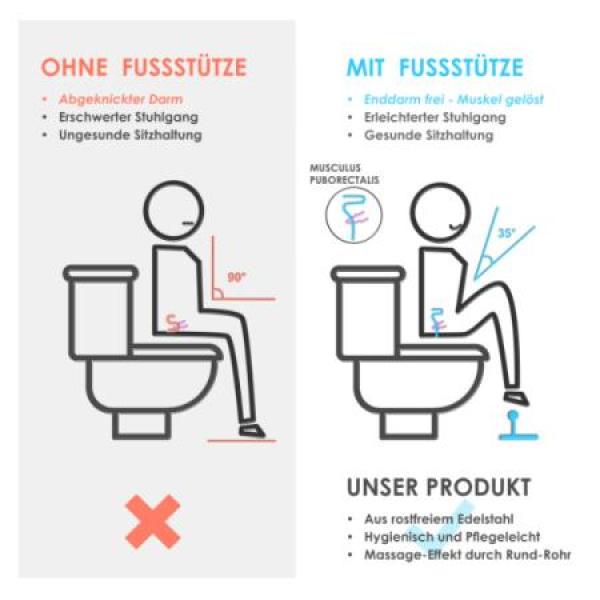 Infografik zur Golden Throne Edition: Medizinische Vorteile der 35°-Hockposition kombiniert mit exklusiver 24K Gold-Veredelung und massiver Edelstahl-Langlebigkeit.